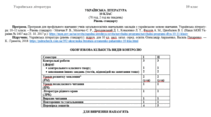 Календарно-тематичне планування з української літератури для 10 класу_Авраменко О. (70 год / 2 год на тиждень)