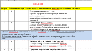 КАЛЕНДАРНО-ТЕМАТИЧНЕ ПЛАНУВАННЯ З ТЕХНОЛОГІЙ 6 клас НУШ ХОДЗИЦЬКА