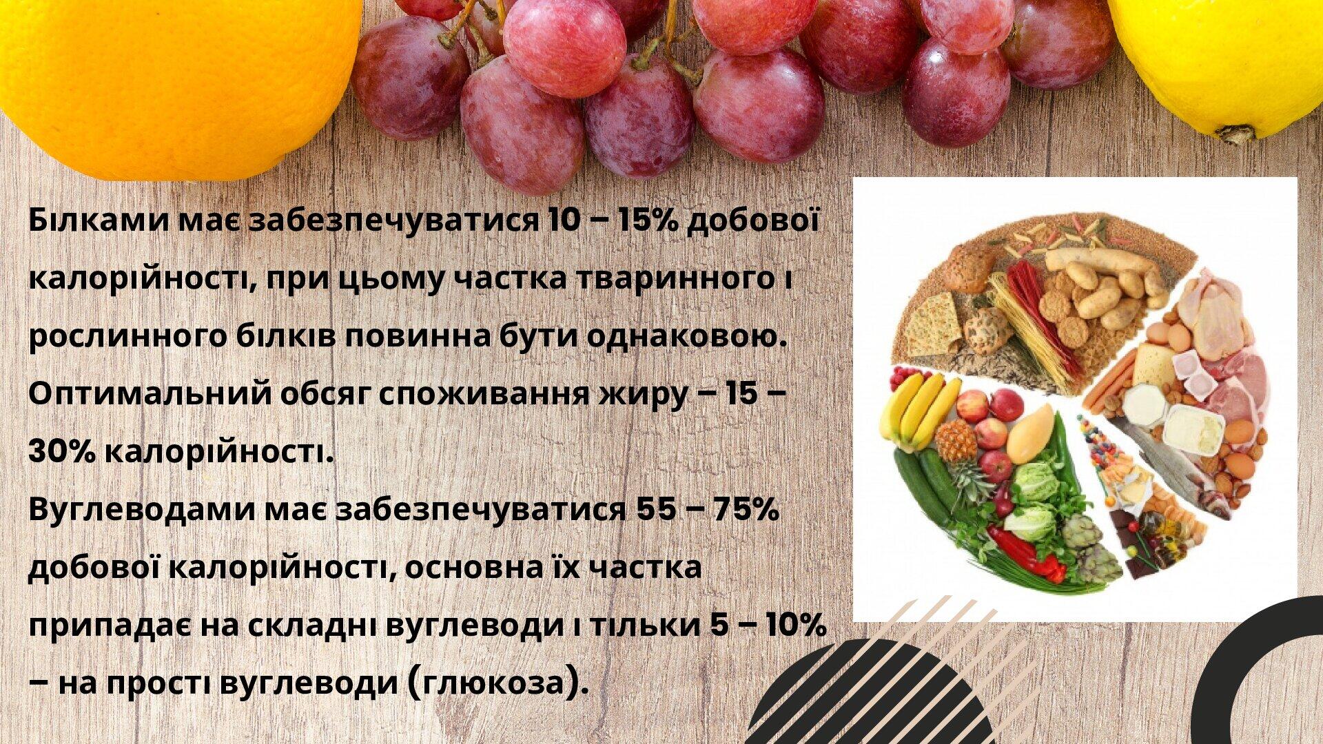 Презентація " Раціональне харчування " | Презентація. Спеціальна та ...