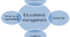 THE PROBLEM OF THE QUALITY AND EFFICIENCY OF EDUCATIONAL INSTITUTION MANAGEMENT