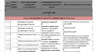 Календарне планування за о. Істером на 5 год/тиж + очікувані результати та орієнтовні види діяльності