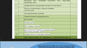 Календарне планування з математики 6 клас за О.Істером 5 год/тиж. на І і ІІ семестр