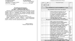 Календарно-тематичне планування з курсу «Пізнаємо природу» для 6 класу НУШ
