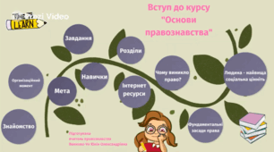 Презентація на тему: "Соціальні передумови права. Мораль і релігія. Фундаментальні засади права: гідність, свобода, рівність, справедливість. Людина як найвища соціальна цінність. "