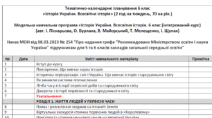 Тематично-календарне планування Історія України. Всесвітня історія -  6 клас.