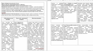 Навчальна програма "ТЕХНОЛОГІЇ" 6 клас