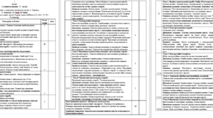 Календарне планування з технологій 6 клас