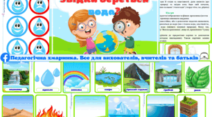 Дидактична гра "Звідки береться вода?"День_води, нежива природа, ознайомлення з природою, я пізнаю світ, екологія, валеологія