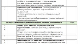 Календарне планування Соціальне шкільне підприємництво