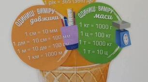 Наочні матеріали одиниць виміру
