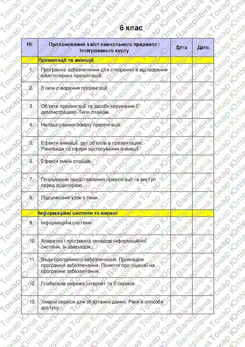 Навчальна програма з інформатики для 6 класу НУШ на основі модельної ...