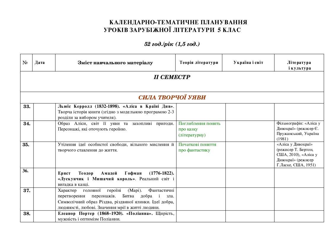 Індивідуальний навчальний план із зарубіжної літератури для 5 класу (ІІ ...