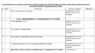 ПТП "Історія України" 7 клас