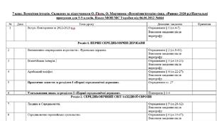 ПТП "Всесвітня історія" 7 клас