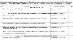 ПТП "Всесвітня історія" 8 клас
