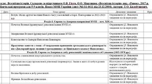 ПТП "Всесвітня історія" 9 клас