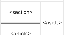Актуальність застосування семантичних HTML5 тегів у сучасній WEB розробці.