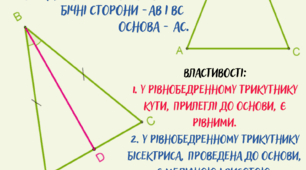 Картки для уроків з геометрії на тему "Трикутники". 7 клас. Повторення.