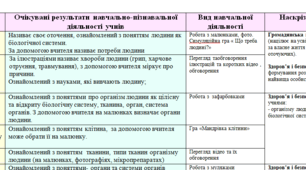 Модифікована програма з біології 8 клас