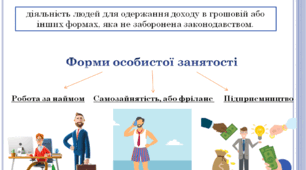 Презентація на тему "Зайнятість і підприємництво: форми зайнятості"