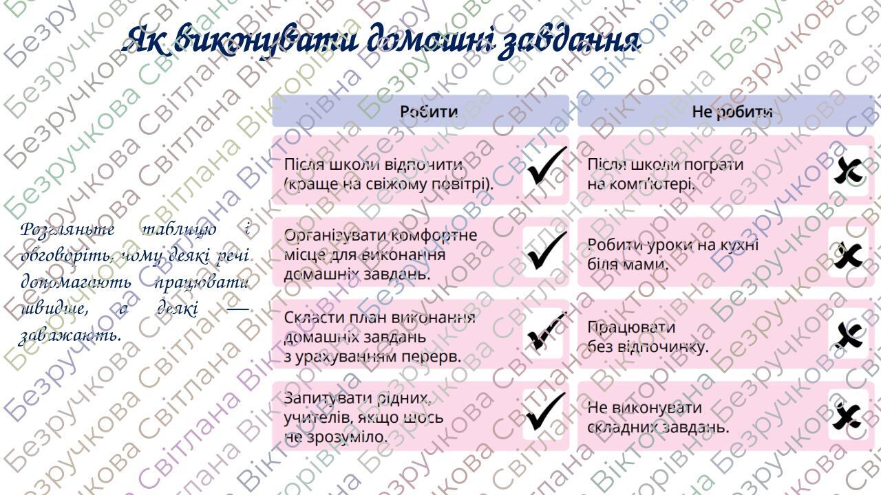 Презентація "Умови успішного навчання" 5 клас НУШ | Презентація. Здоров ...
