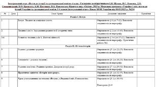 ПТП "Вступ до історії та громадянської освіти" 6 клас (НУШ)