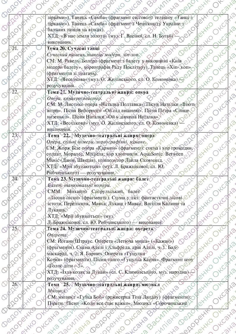 КТП музичне мистецтво 6 клас НУШ | . Музика