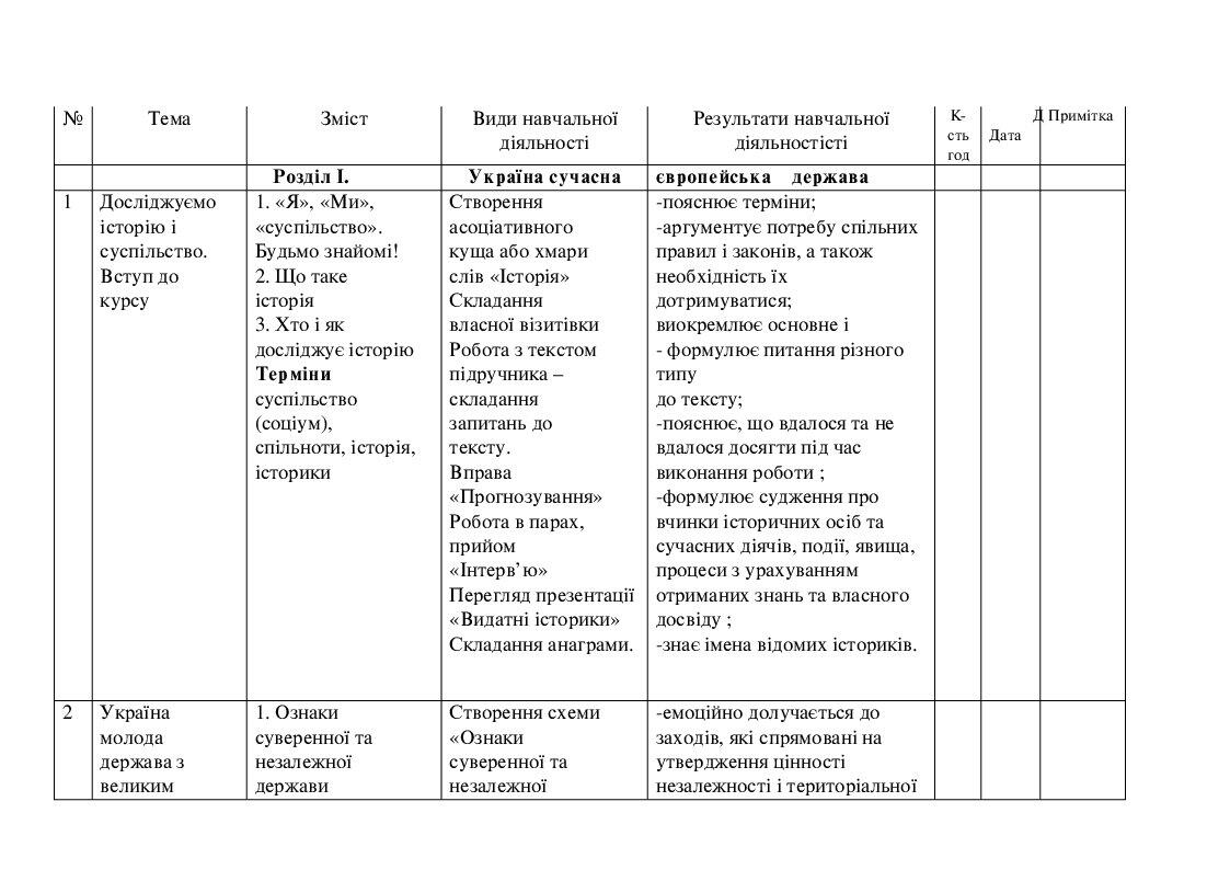 Календарно-тематичне планування , історія, 5 клас | КТП. Досліджуємо ...