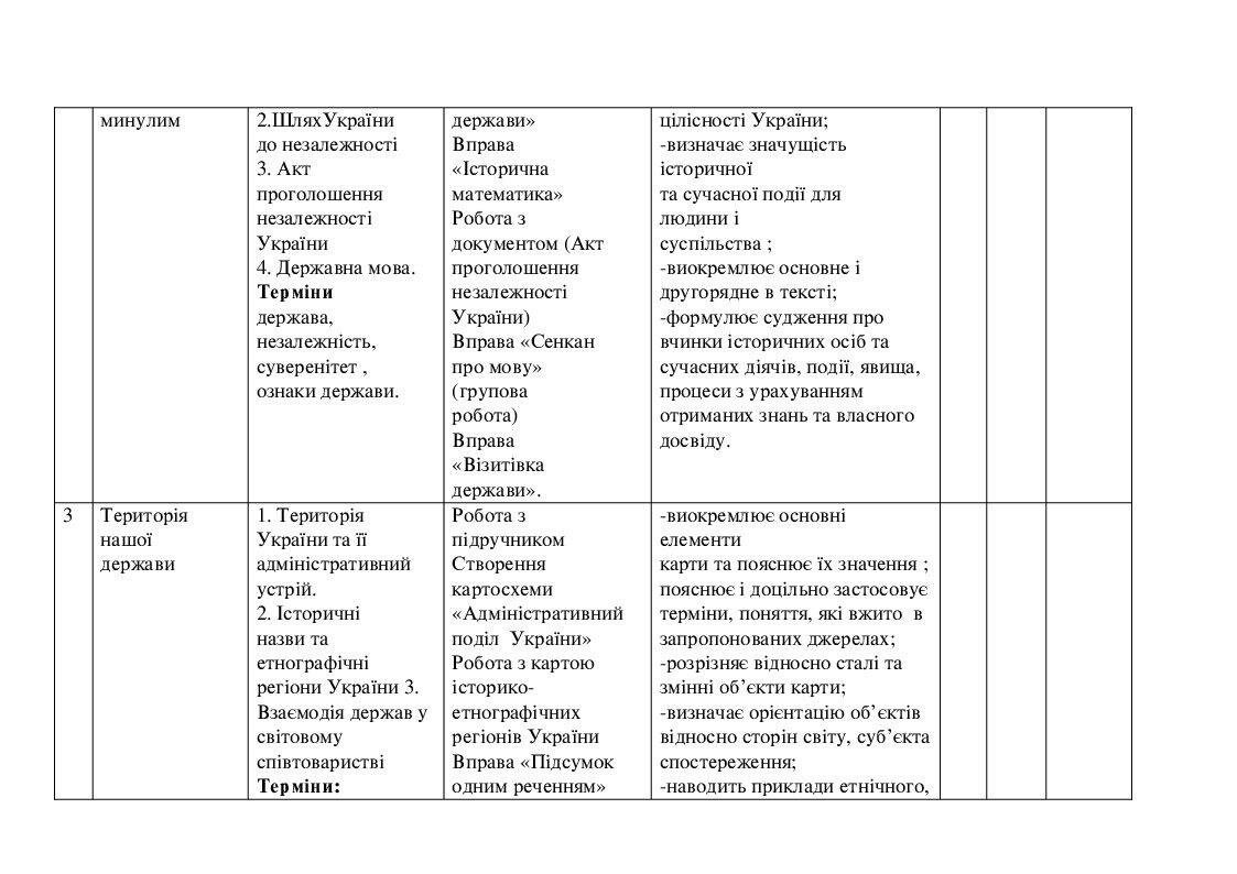 Календарно-тематичне планування , історія, 5 клас | КТП. Досліджуємо ...