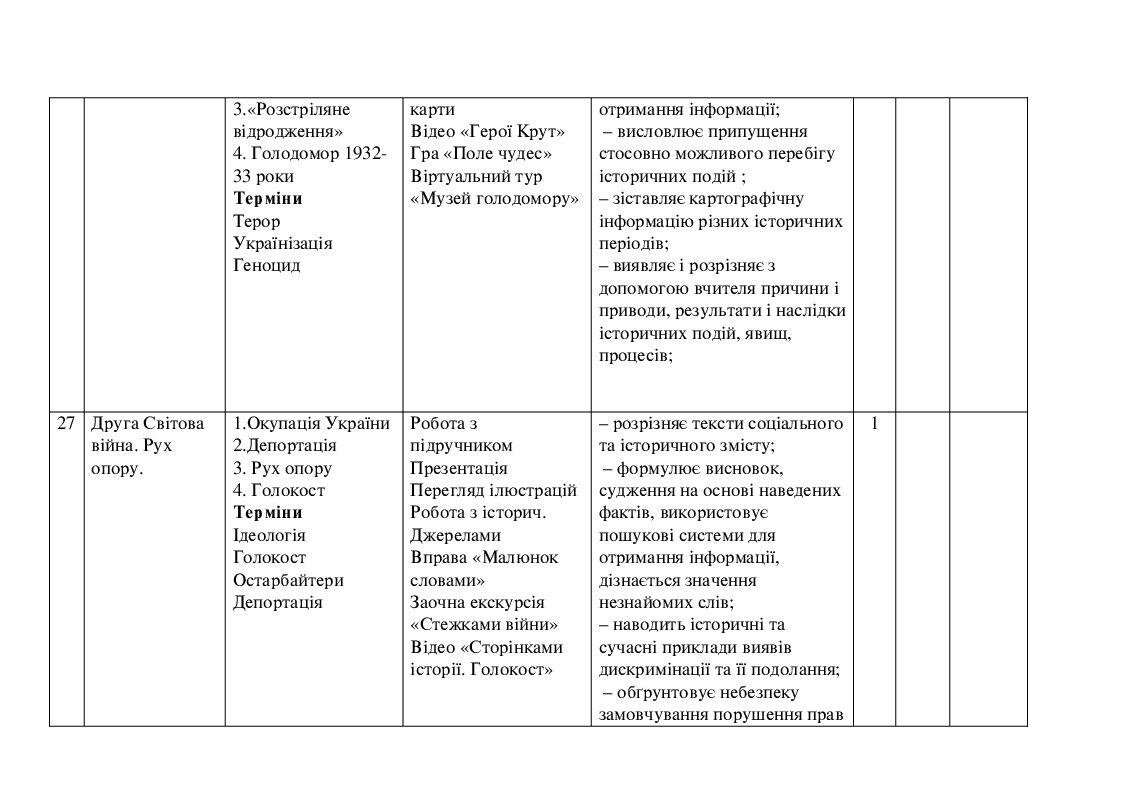 Календарно-тематичне планування , історія, 5 клас | КТП. Досліджуємо ...