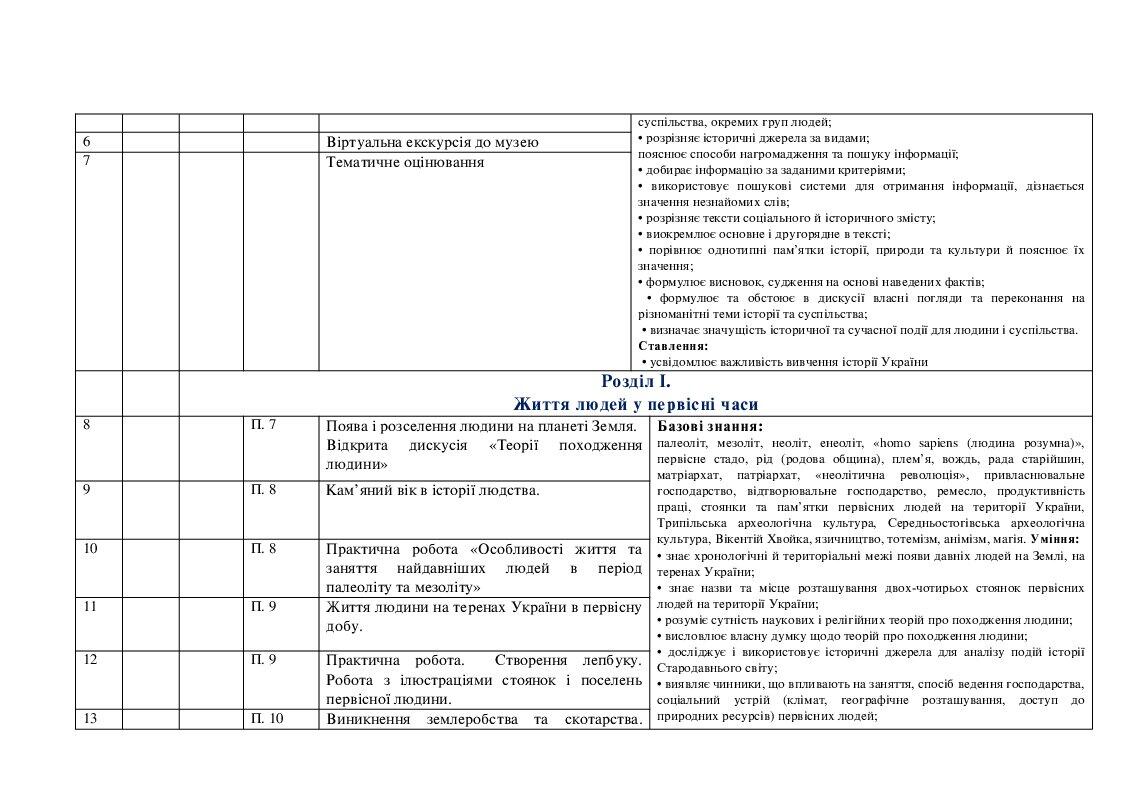 Календарно- тематичне планування «Історія України. Всесвітня історія» 6 ...
