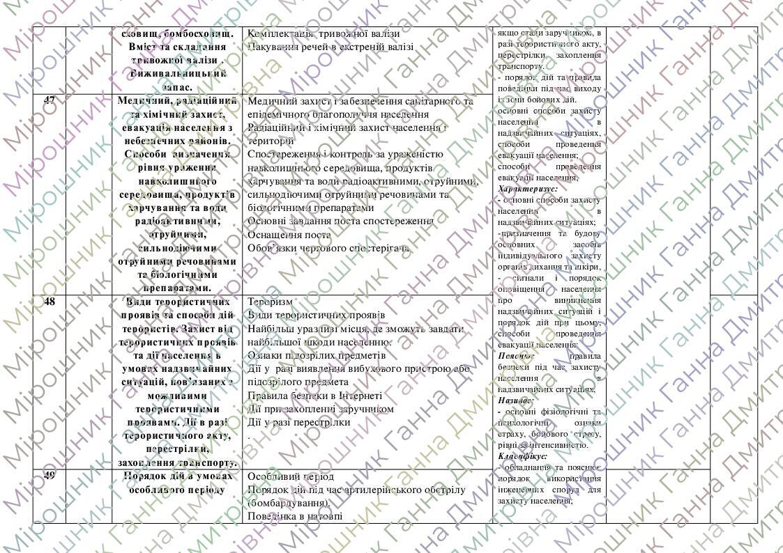 Календарно-тематичне планування Захист України 10 клас дівчата 1.5 ...