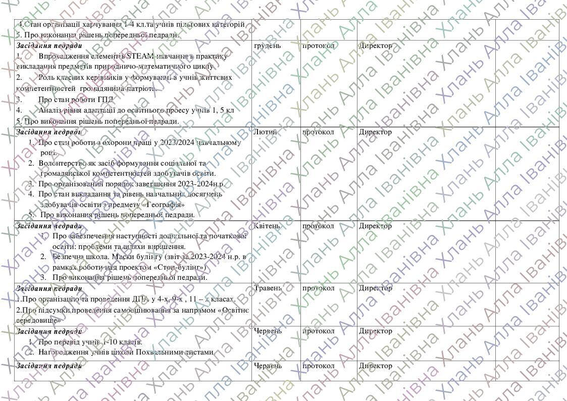 Річний план закладу освіти (ліцей) на 2023 - 2024 н.р. | Інші методичні ...