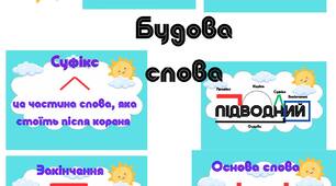 Будова слова для молодших школярів