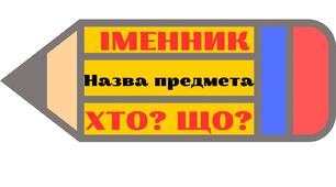 "Частини мови" для молодших школярів.