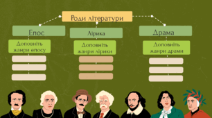 8 клас. Література і культура. Роди літератури, їхні характерні ознаки. Літературний процес. (ПРЕЗЕНТАЦІЯ)