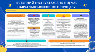 Вступний інструктаж з ТБ  за дистанційним форматом навчання