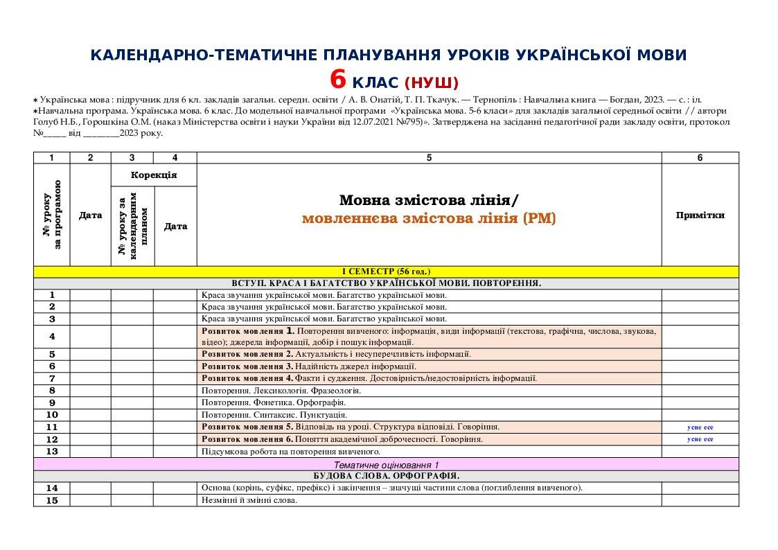 Календарно-тематичне планування: українська мова 6 клас (НУШ, Голуб Н.Б ...