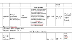 КТП 5 год Prepare 6 IІ cеместр
