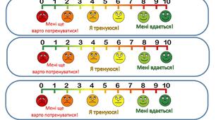Годинник оцінювання власної роботи