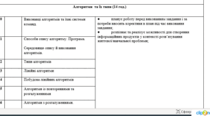 Календарно тематичне планування Інформатика 5 клас 1,5 години за модельною навчальною програмою Морзе