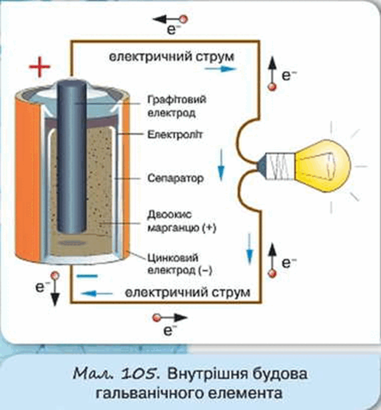 Закон Ома для ділянки кола | Урок на 4 завдання. спецтехнологія