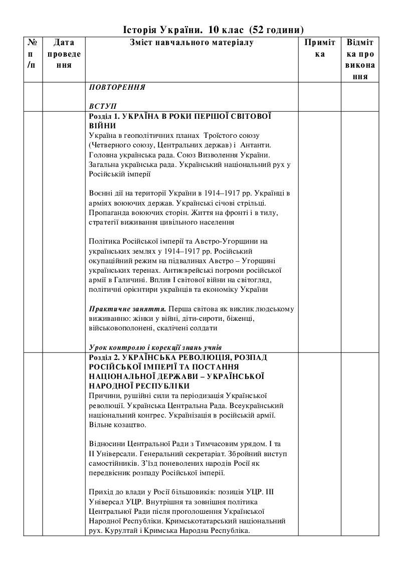 Календарно-тематичне планування з історії України для 10 класу. | Інші ...