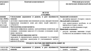КТП до предмету "Вступ до історії України та громадянської освіти" 5 клас - 35 годин