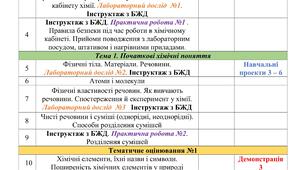 Календарне планування з хімії