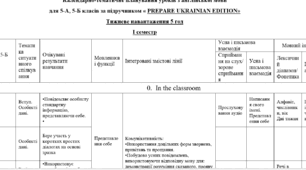 КТП 5 год Prepare 5 I cеместр