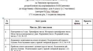 Календарно-тематичне планування уроків математи для 4 класу розроблено до  підручника "Математика» (автори: О. Гісь, І. Філяк) (5 годин на тиждень)