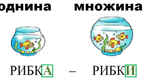 Тема уроку : “Однина і множина. Редагування тексту. Навчальний діалог. Театралізуємо.”(Українська мова)
