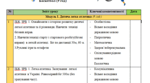 По-модульне календарне планування з фізичної культури на 5 клас на весь навчальний рік