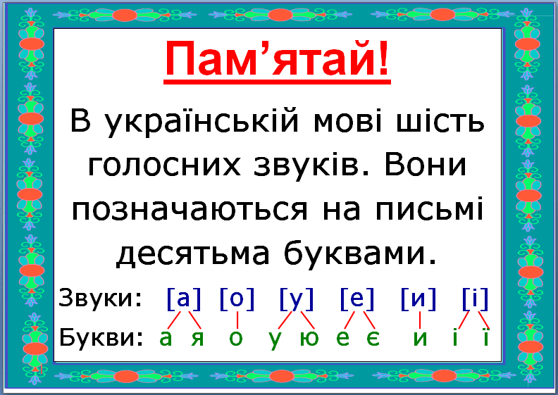 Приголосні та голосні звуки в схемах